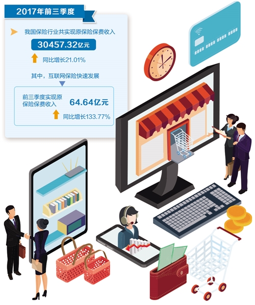 “保險超市”悄然興起，如何挑選稱心如意的產(chǎn)品和服務(wù)？